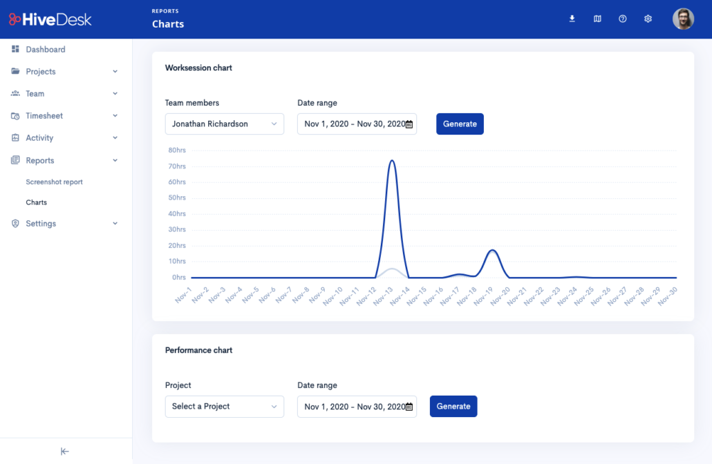 Activity monitoring