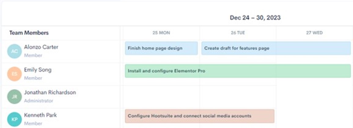 Visualize task schedule with HiveDesk task management software