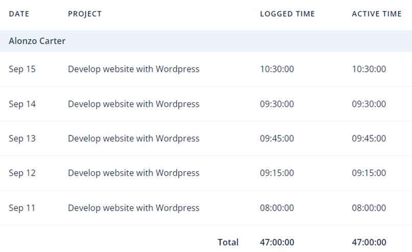 Get accurate timesheets with HiveDesk time tracking app