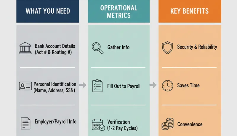 How to Set Up Direct Deposit for Employees