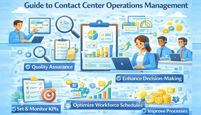 A Beginner’s Guide To Contact Center Operations Management
