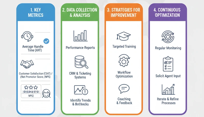 What is After-call-work in call Centers and How to Reduce It