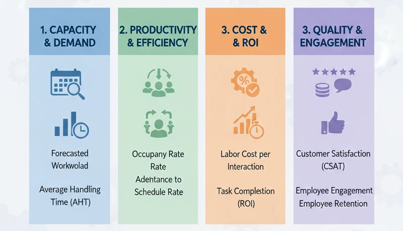 Important Metrics to Follow for Workforce Planning
