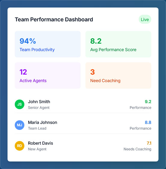 Team Performance Dashboard