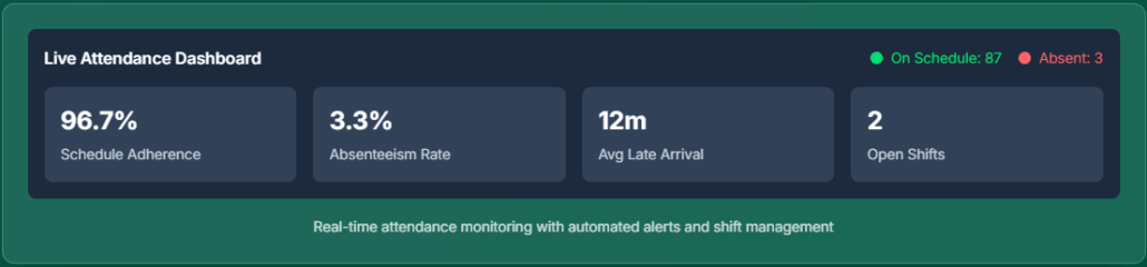 Attendance Dashboard