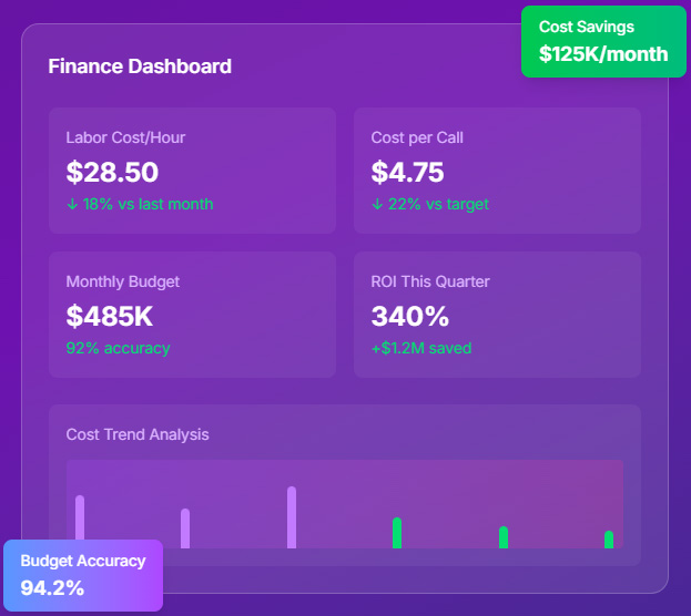Finance Dashboard