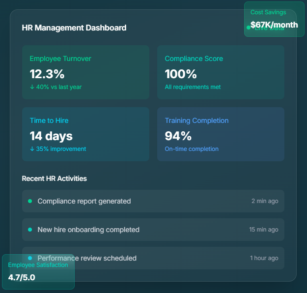 HR Management Dashboard