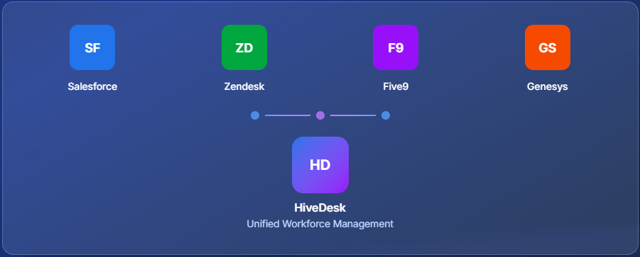 Integration Dashboard