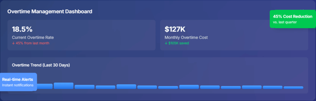 Overtime Management Dashboard