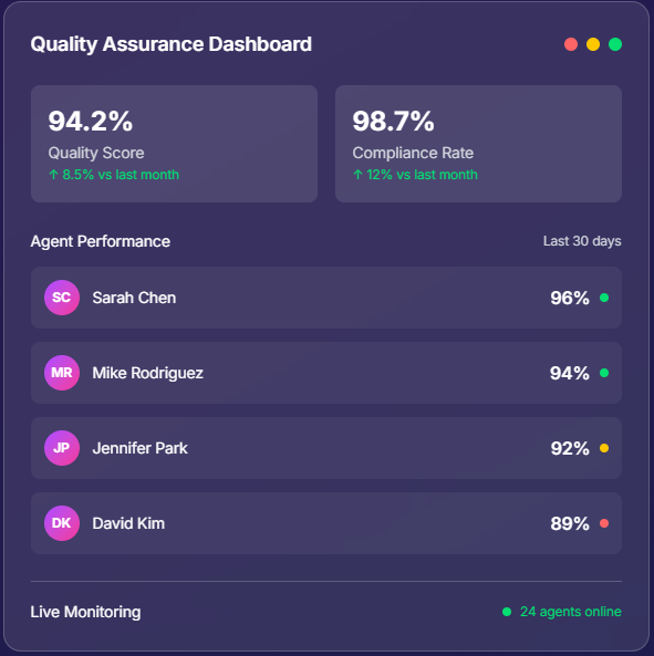Quality Assurance Dashboard