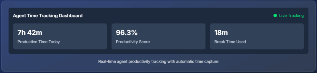 Agent Time Tracking Dashboard