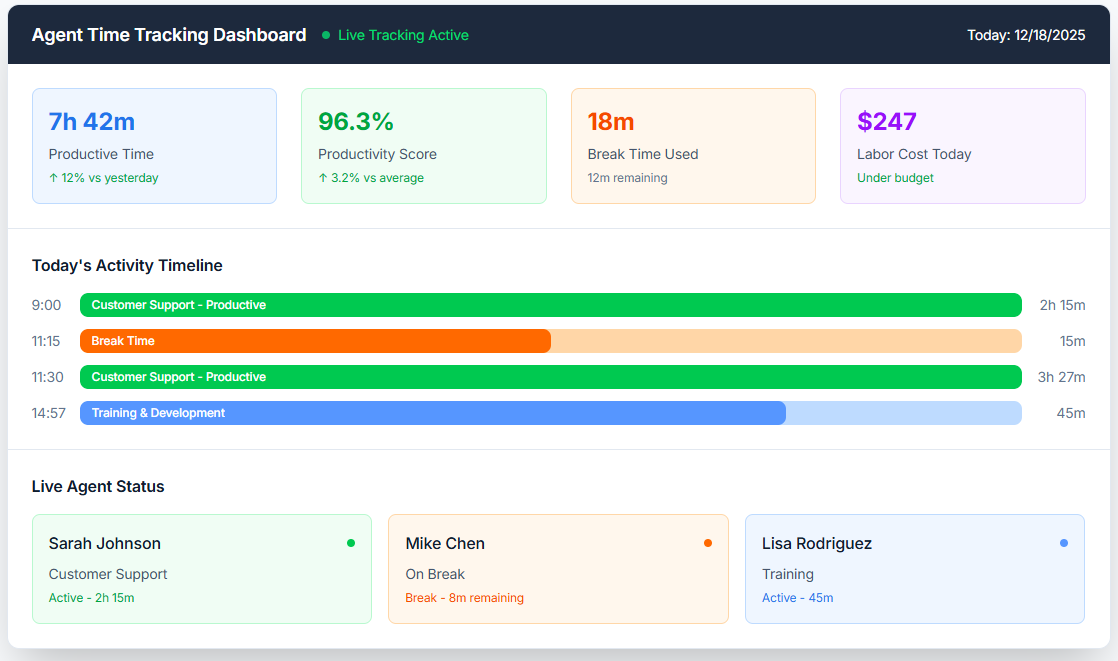 Agent Time Tracking Dashboard