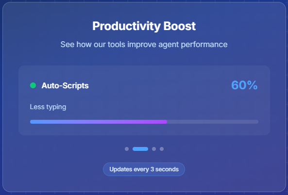 Productivity Boost