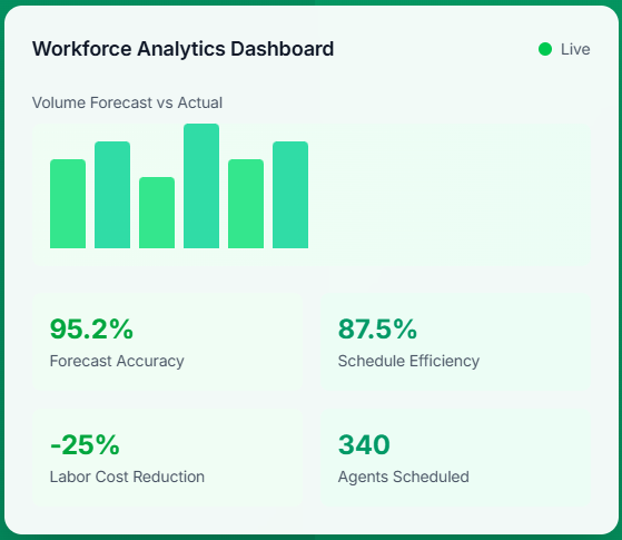 Workforce Analytics Dashboard