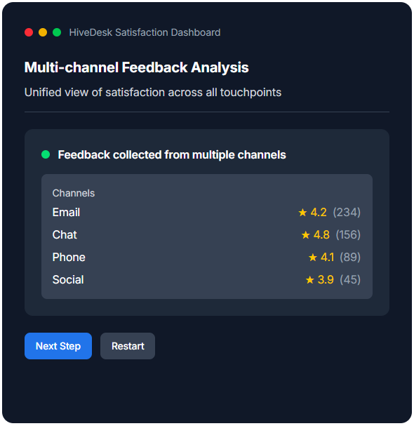 Multi Channel Feedback Analysis