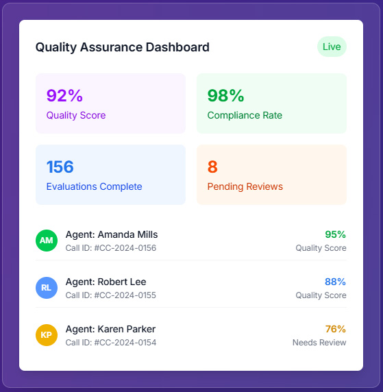 Quality Assurance Dashboard