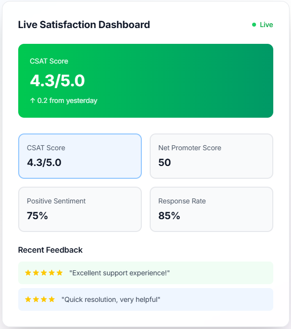 Satisfaction Dashboard