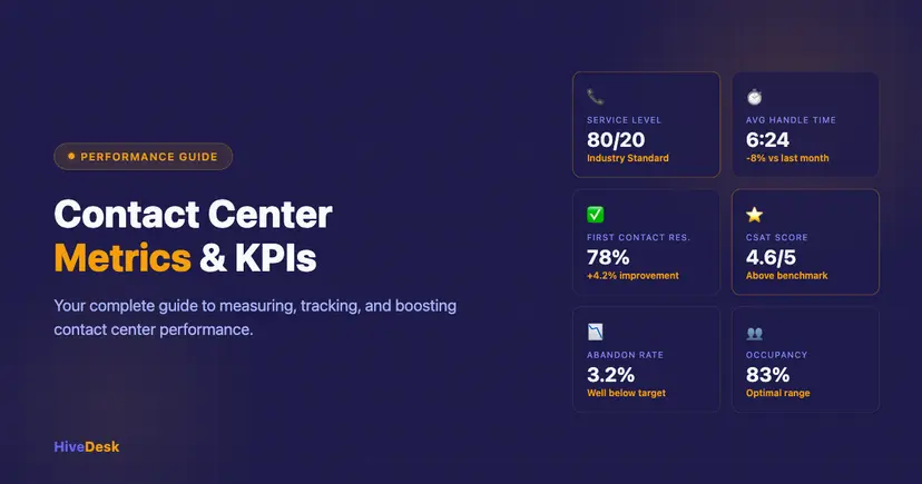 Contact Center Metrics: Your Guide to Boosting Performance