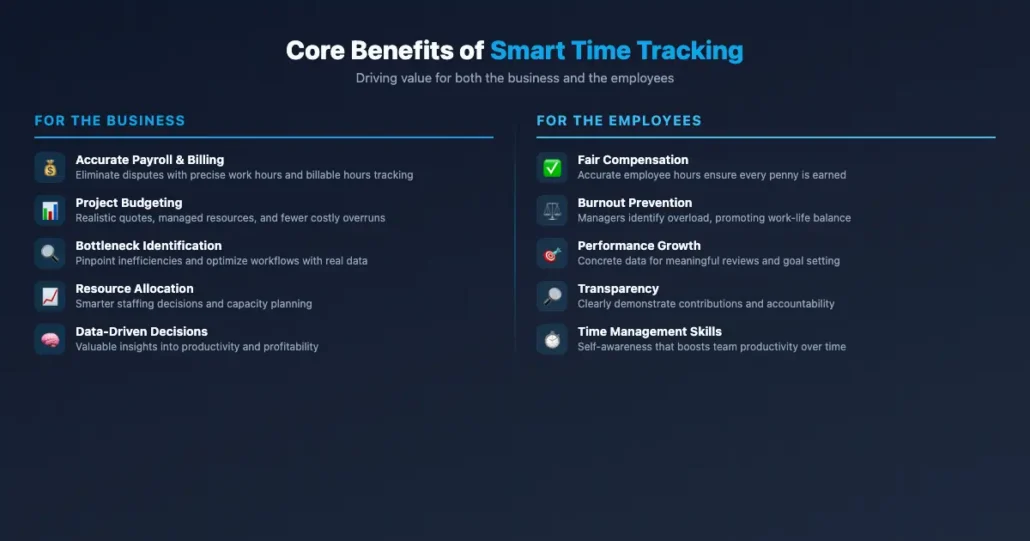 The "Why": Unpacking the Core Benefits of Smart Time Tracking