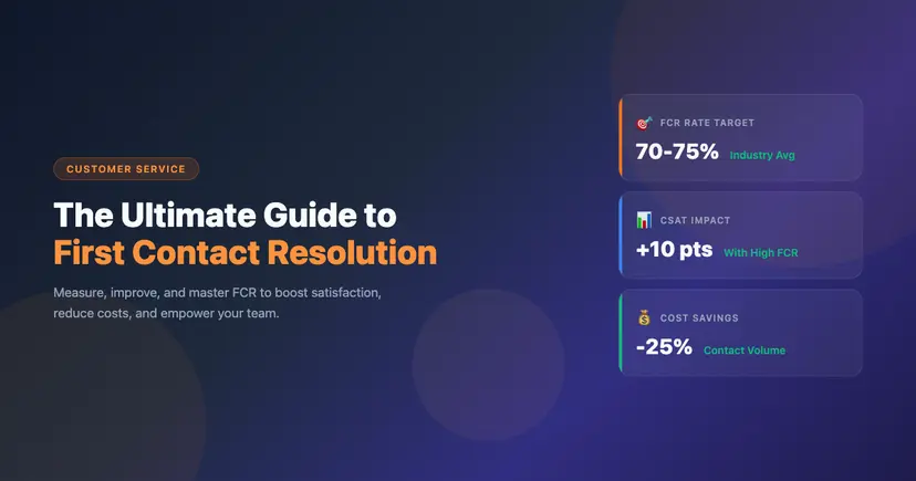 First Contact Resolution: The Ultimate Guide to FCR
