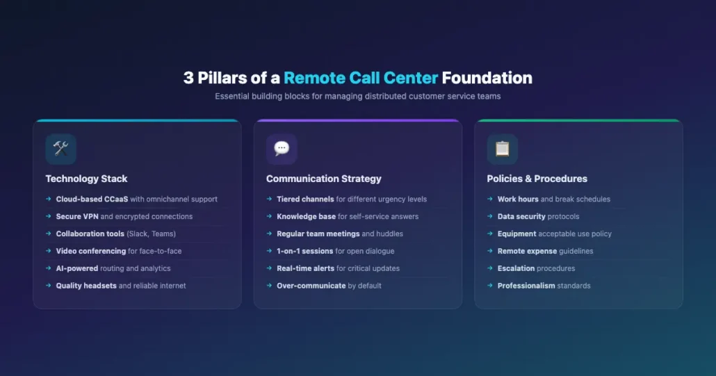 Establishing Your Remote Call Center Foundation