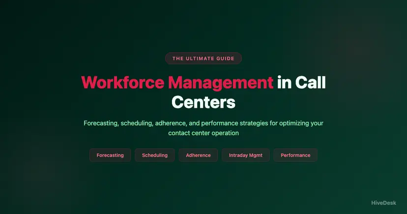Workforce Management in Call Centers: The Ultimate Guide